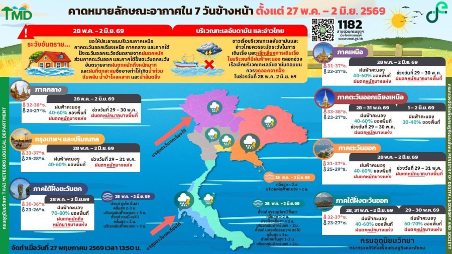 คาดหมายลักษณะอากาศ 7 วันข้างหน้า  วันที่ 27 พ.ค. -  2 มิ.ย. 2569